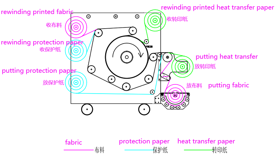 AIT 7240/7360/7372 Series Rotary Heat Press